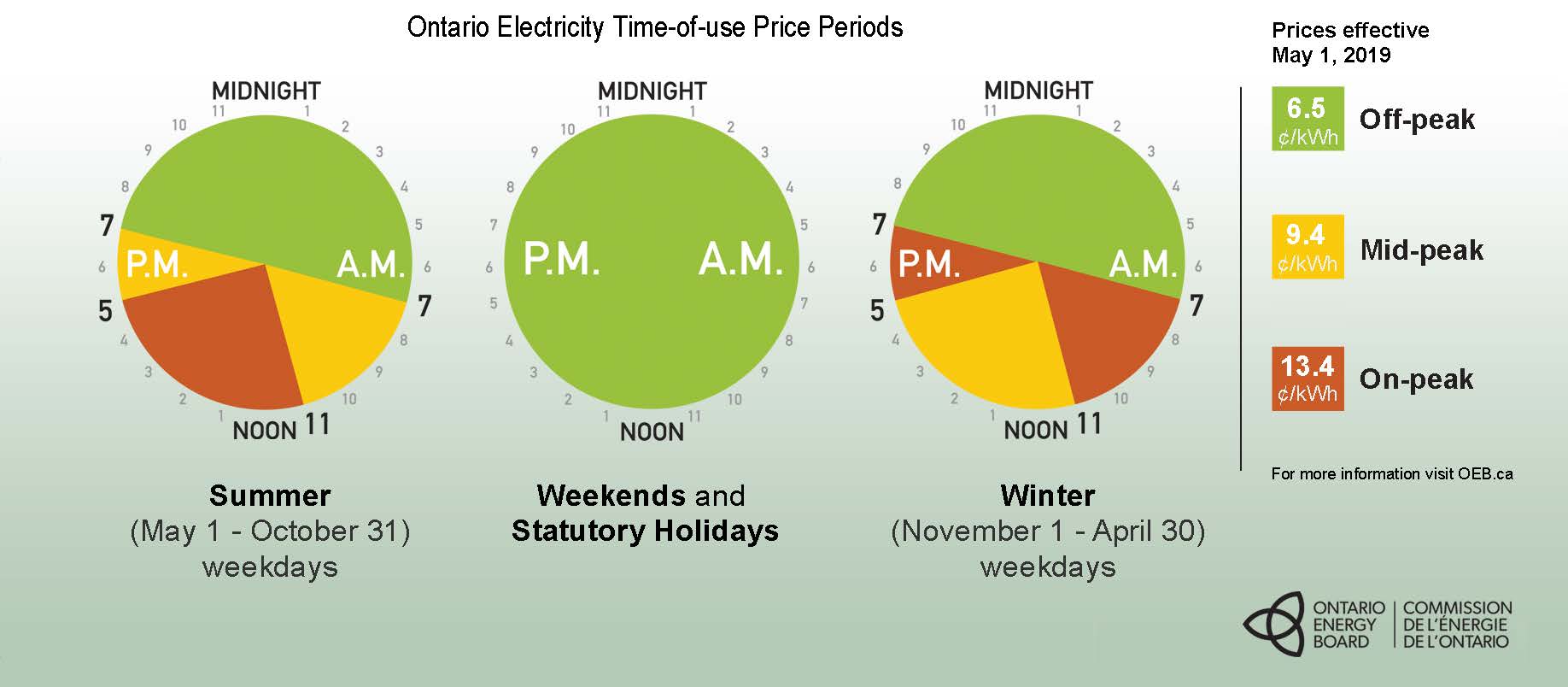 North Bay Hydro