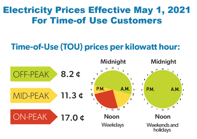 Toronto Hydro Time Of Use Chart